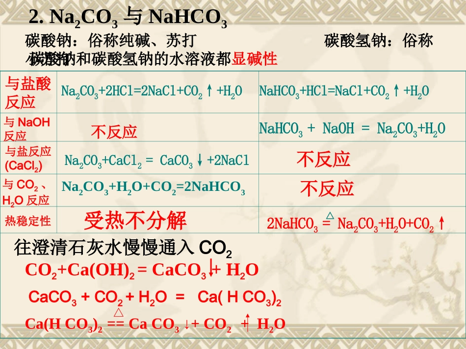 化学：第三章《自然界中的元素》复习课件（鲁科版必修1）_第3页