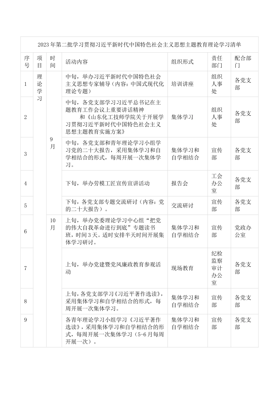 2023年第二批主题教育理论学习清单（计划表）_第1页