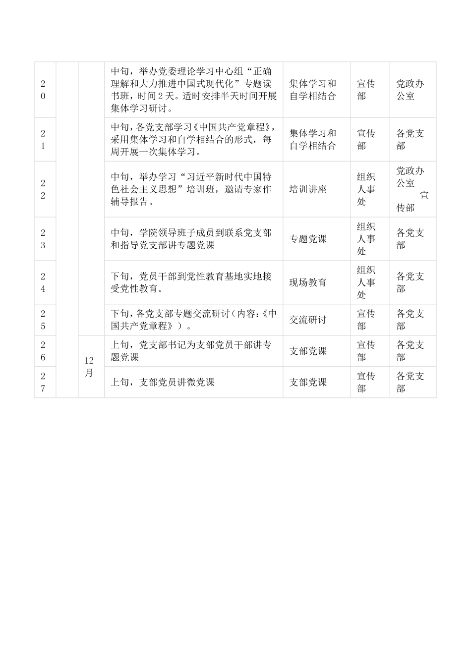 2023年第二批主题教育理论学习清单（计划表）_第3页