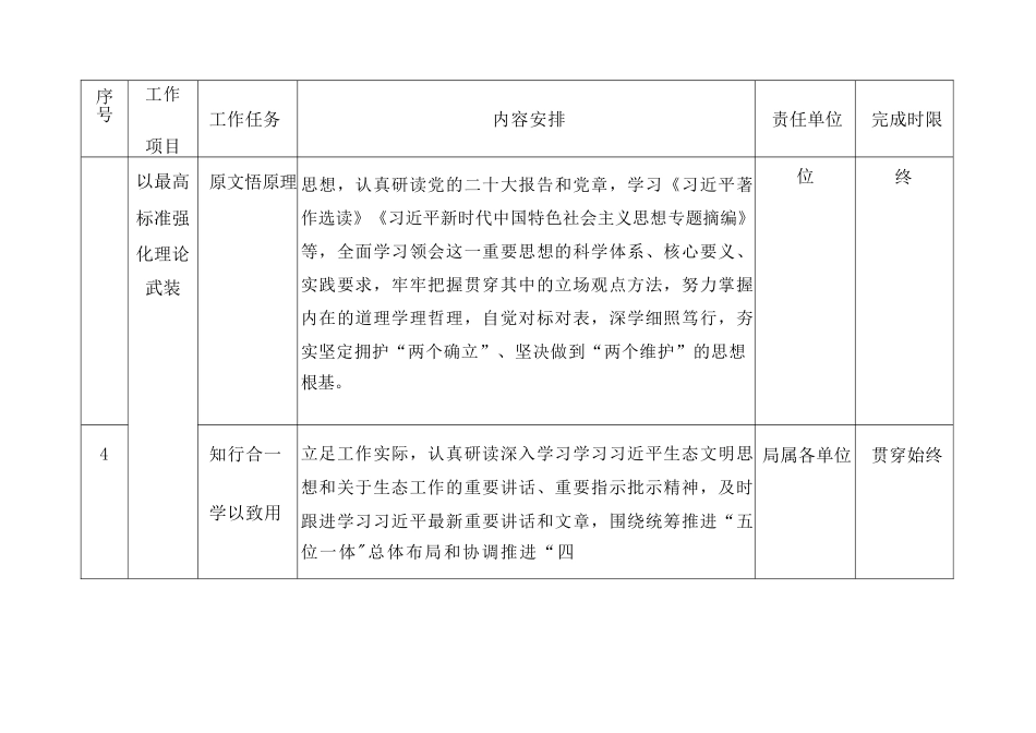 2023主题教育专题内容学习计划学习安排与推进计划清单_第2页