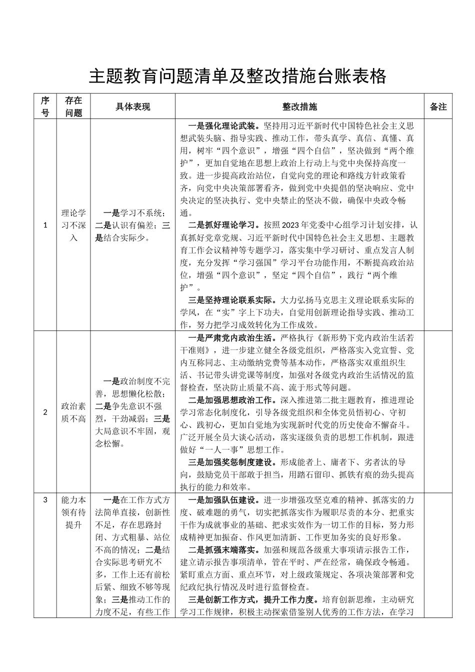 主题教育问题清单及整改措施台账表格第二批_第1页