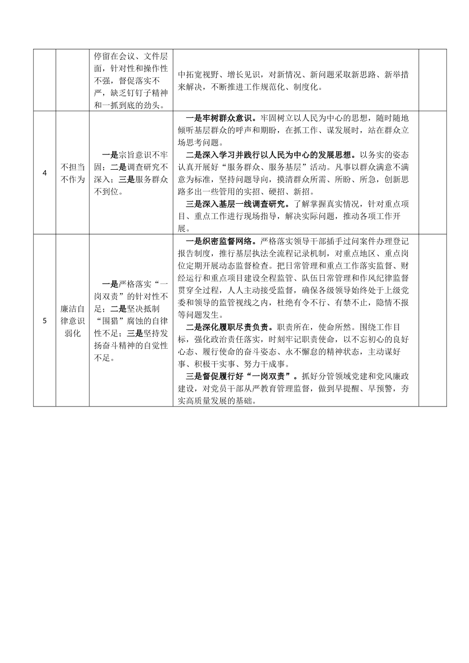主题教育问题清单及整改措施台账表格第二批_第2页