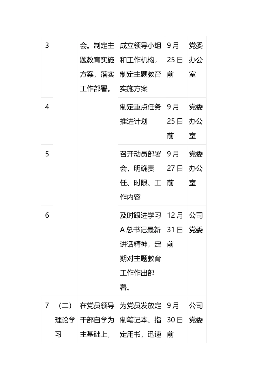 关于国企学习贯彻2023年主题教育重点任务推进计划表_第2页