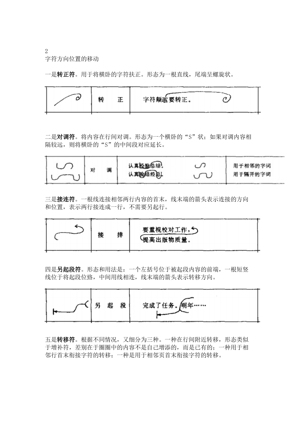 修改文章的同志请笑纳，这套校对符号绝对专业_第2页