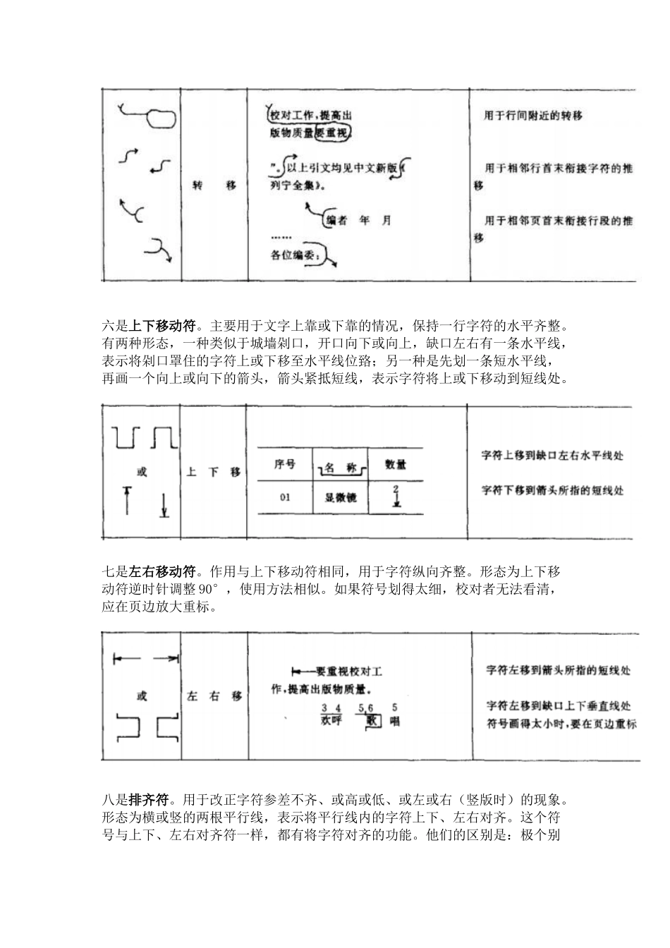 修改文章的同志请笑纳，这套校对符号绝对专业_第3页