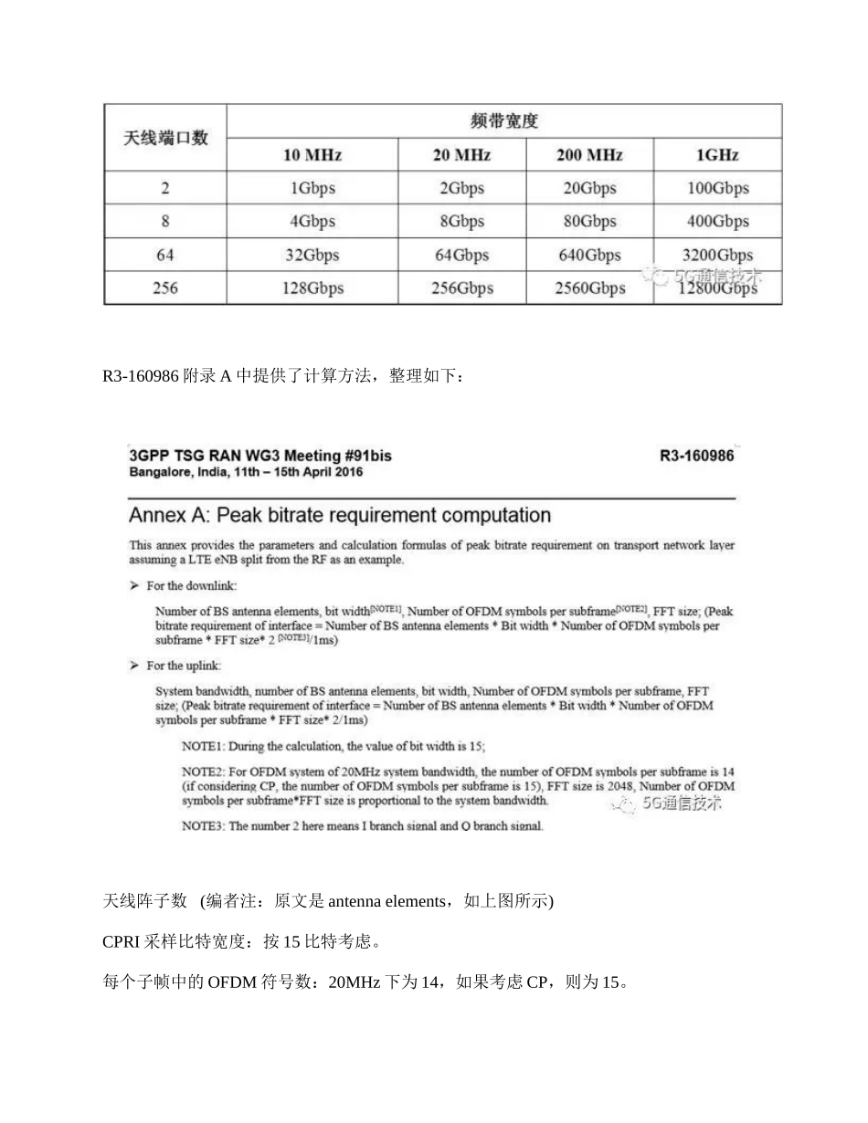 5G系统中BBU与RRU之间前传接口(CPRI)带宽计算_第3页