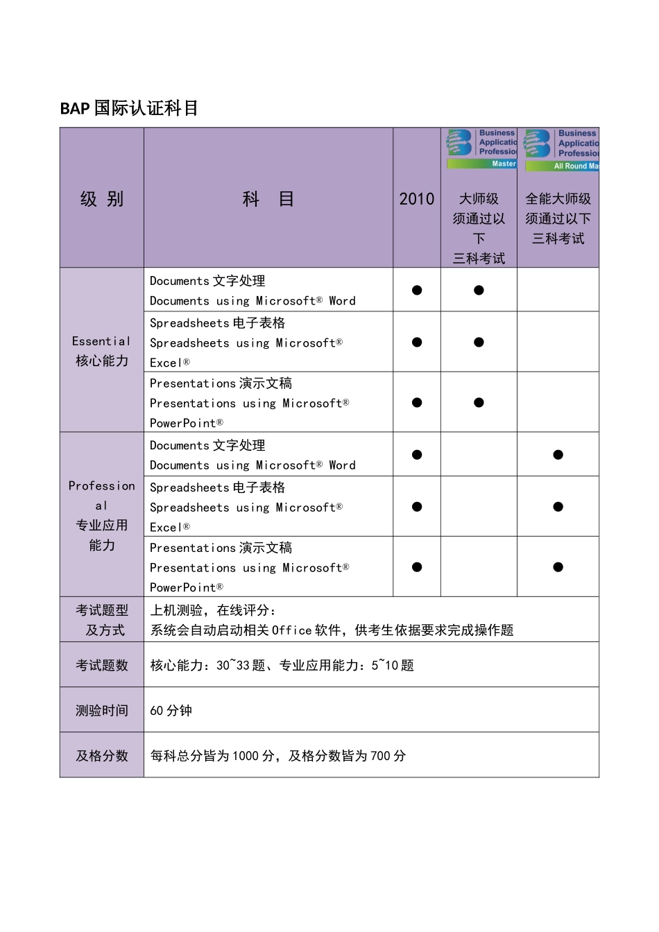 BAP商务专业应用能力国际认证_第2页