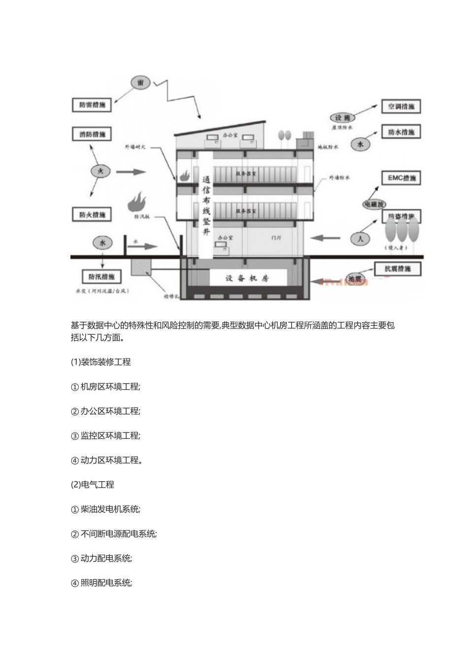 IDC机房装修数据中心机房模型介绍_第2页