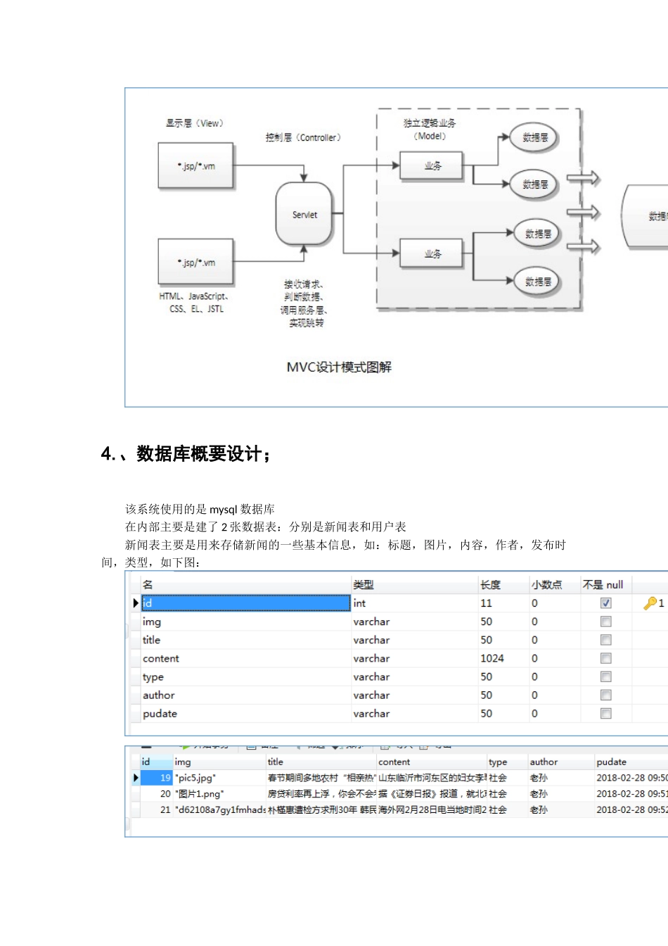 java项目源码新闻发布系统项目设计方案_第3页