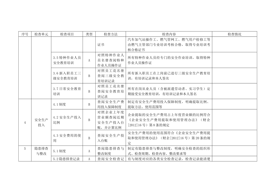 LNG液化天然气汽车加气站检查表_第2页