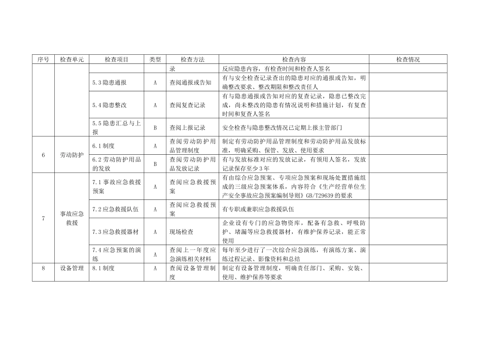 LNG液化天然气汽车加气站检查表_第3页