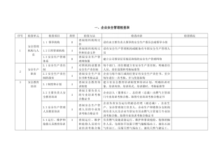 LNG液化天然气汽车加气站检查表