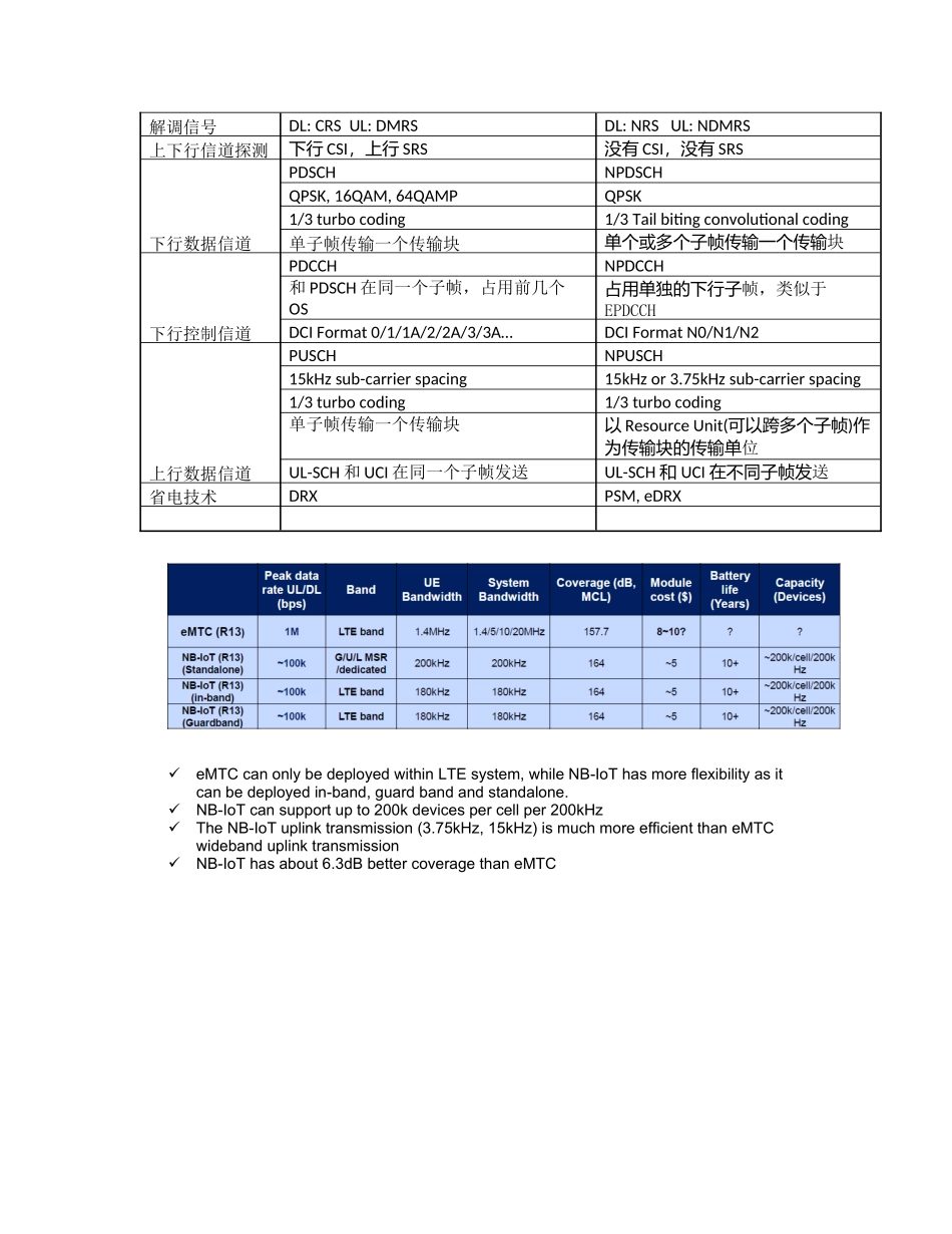 LTE-NB-IOT-协议介绍_第2页