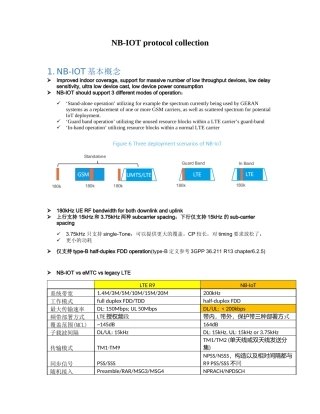 LTE-NB-IOT-协议介绍