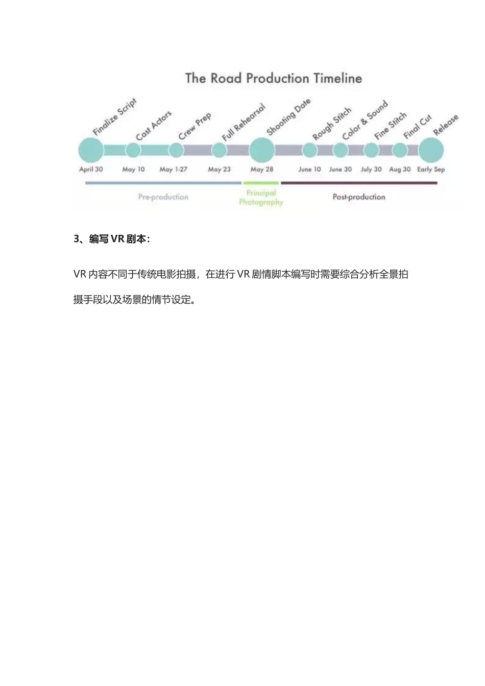 VR电影手册VR视频拍摄制作全流程_第3页