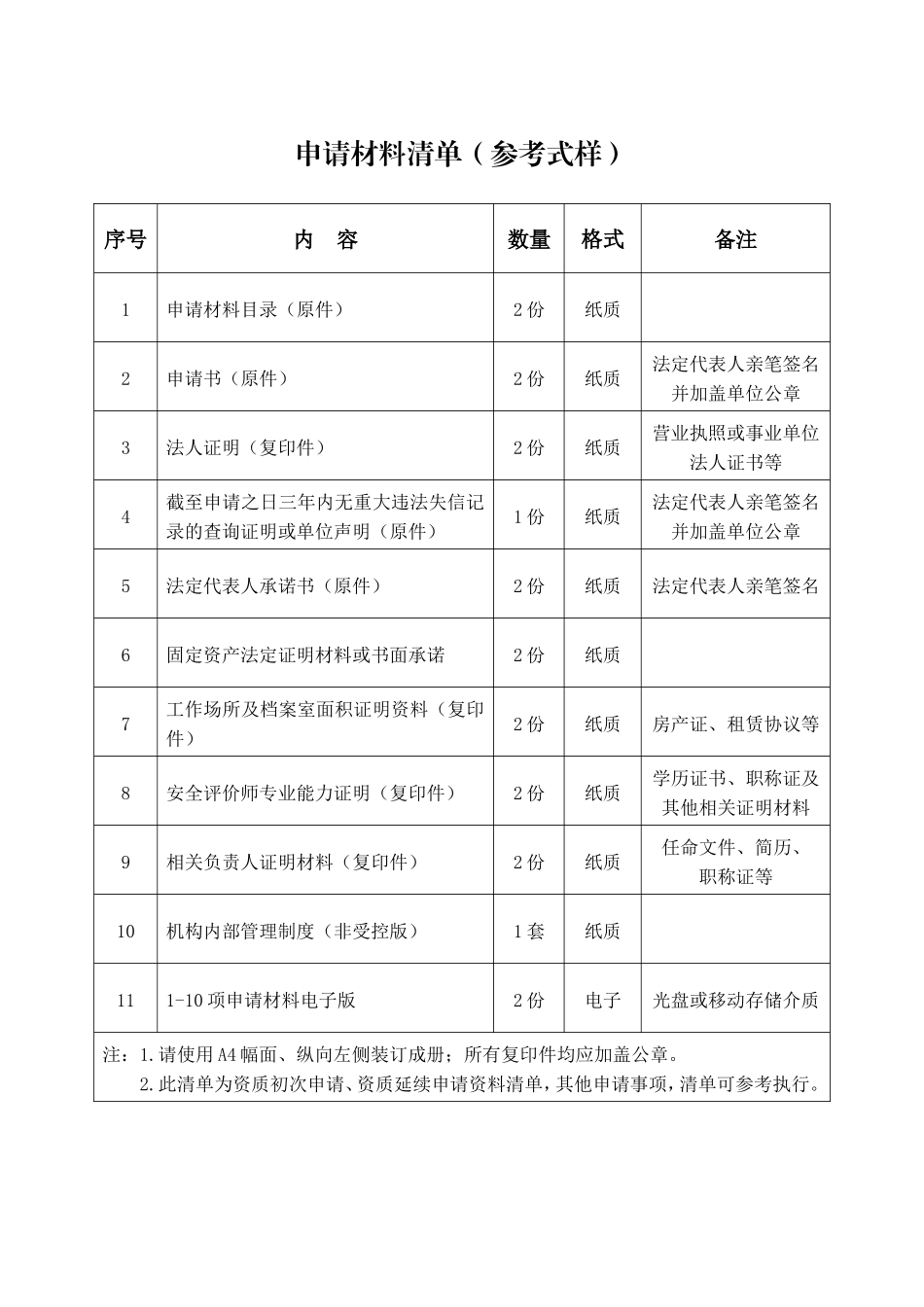 安全评价机构资质申请书及材料清单_第3页