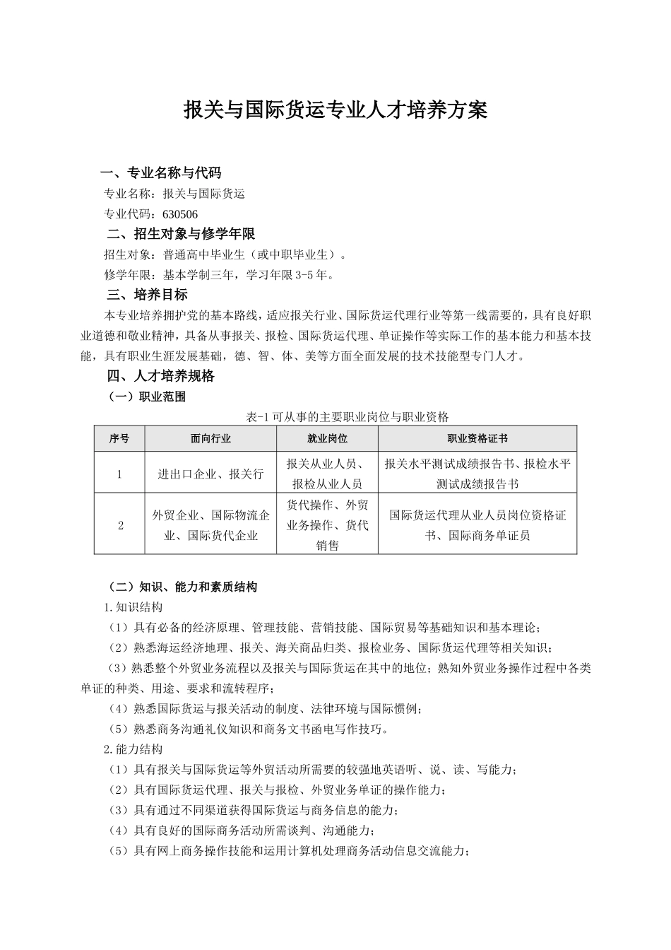 报关与国际货运专业人才培养方案_第1页