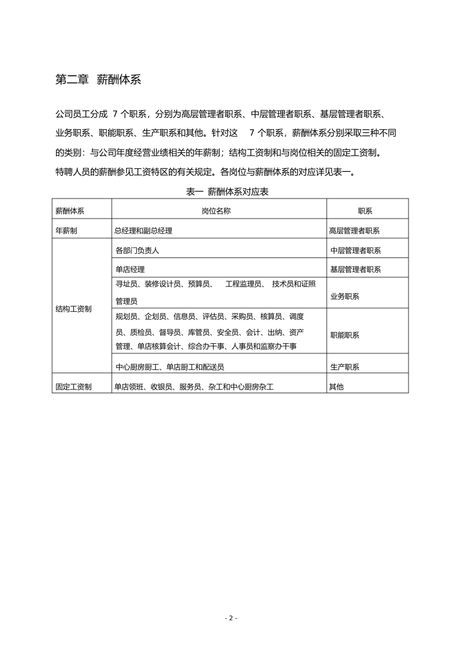 餐饮管理公司薪酬管理体系设计方案_第3页