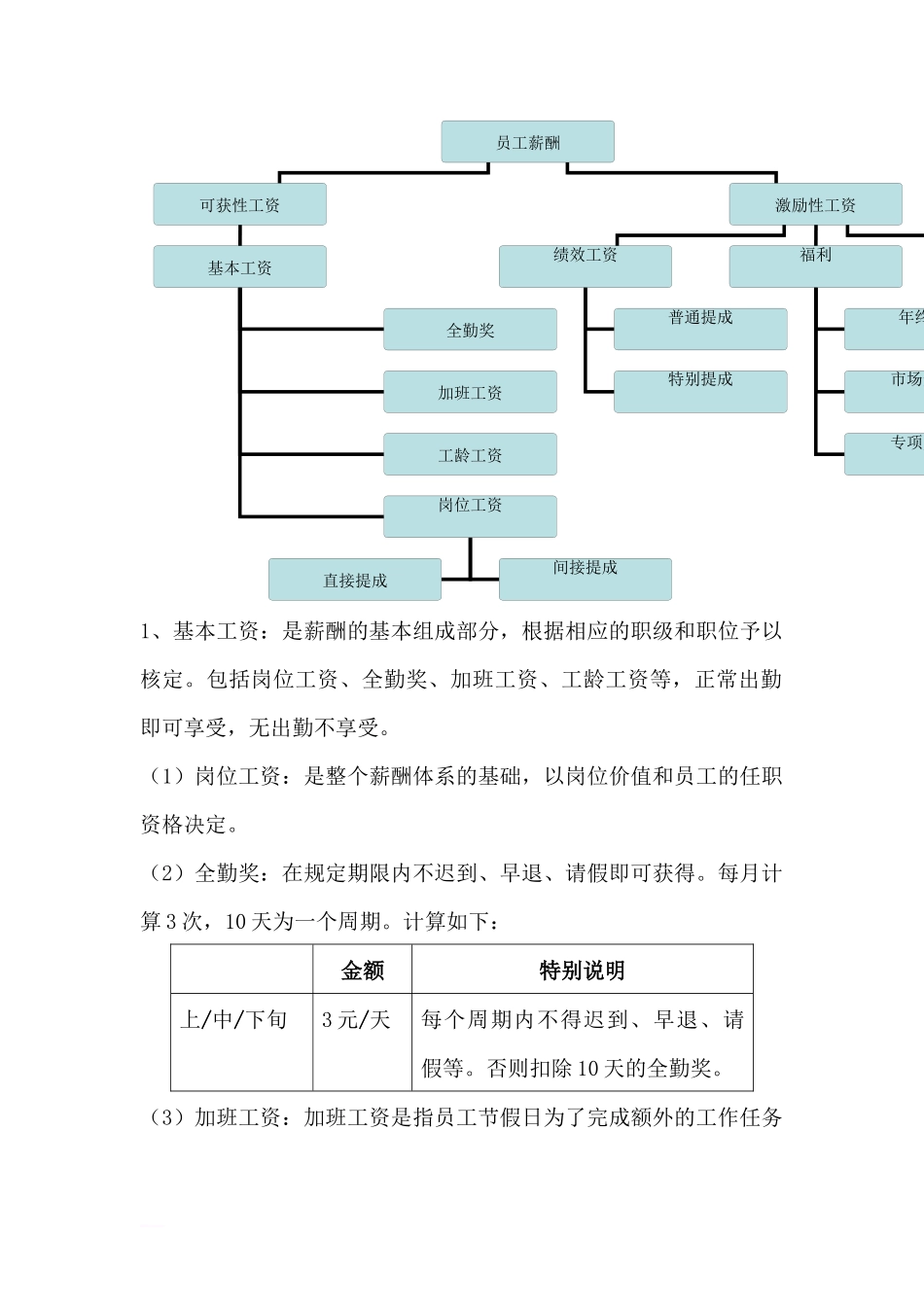 茶叶公司薪酬体系设计草拟方案_第2页