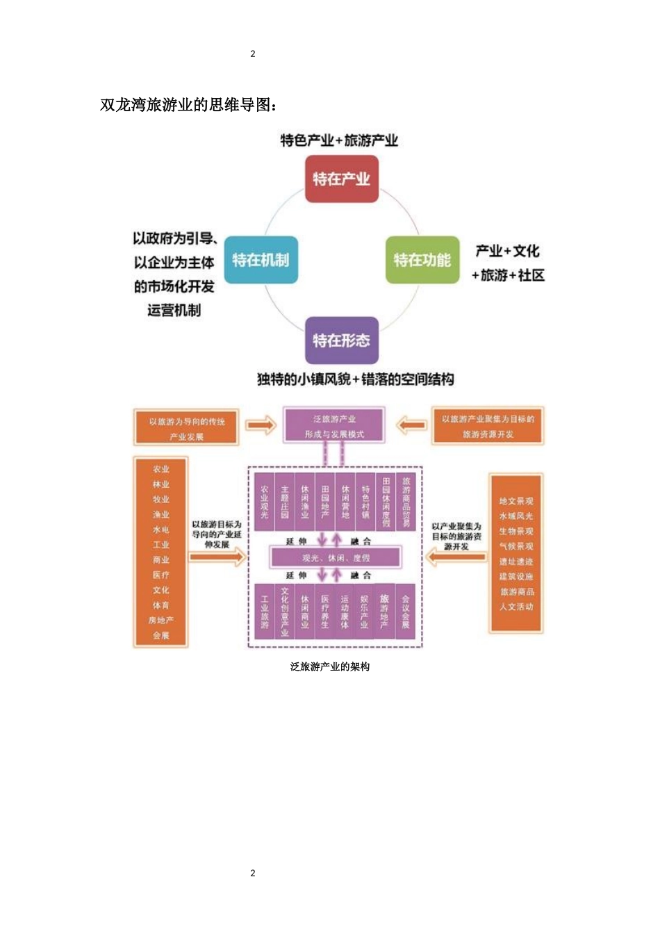 创新项目陶瓷文化艺术体验中心项目_第2页