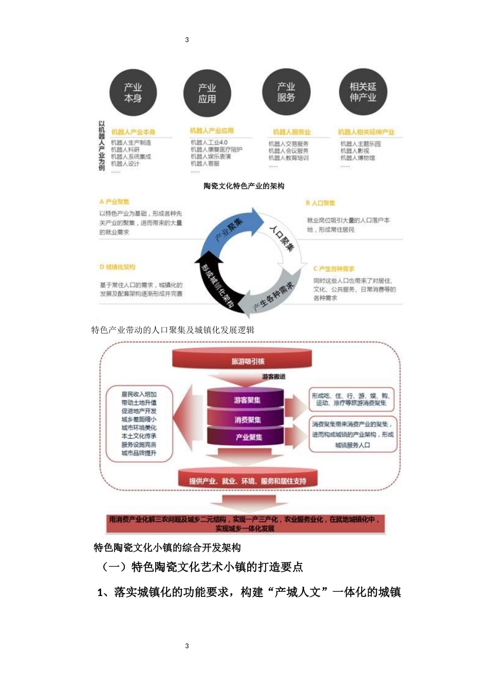 创新项目陶瓷文化艺术体验中心项目_第3页