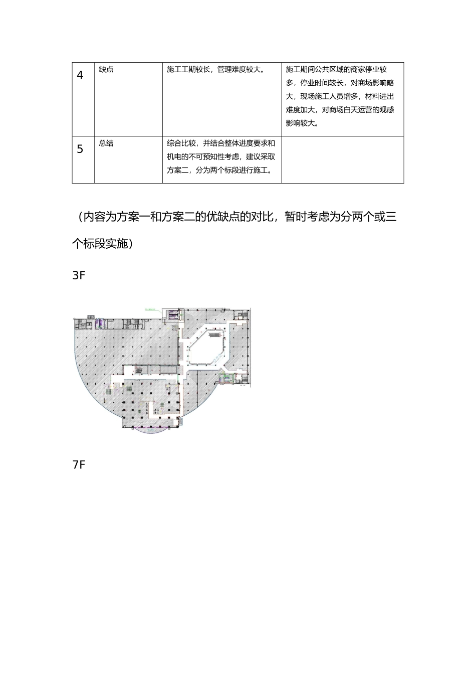 大融城商业综合体不停业装饰改造_第2页