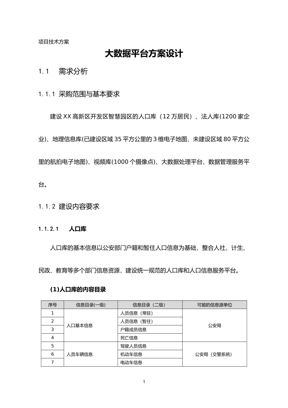 大数据平台方案设计技术方案_第1页