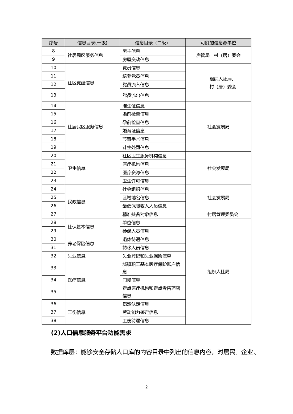 大数据平台方案设计技术方案_第2页