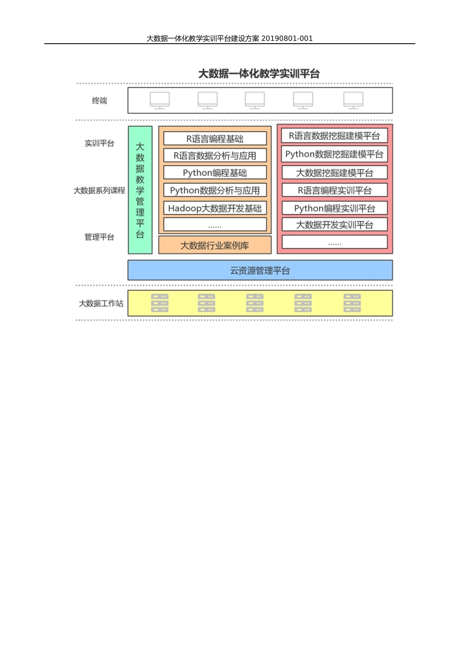 大数据一体化教学实训平台建设方案_第2页