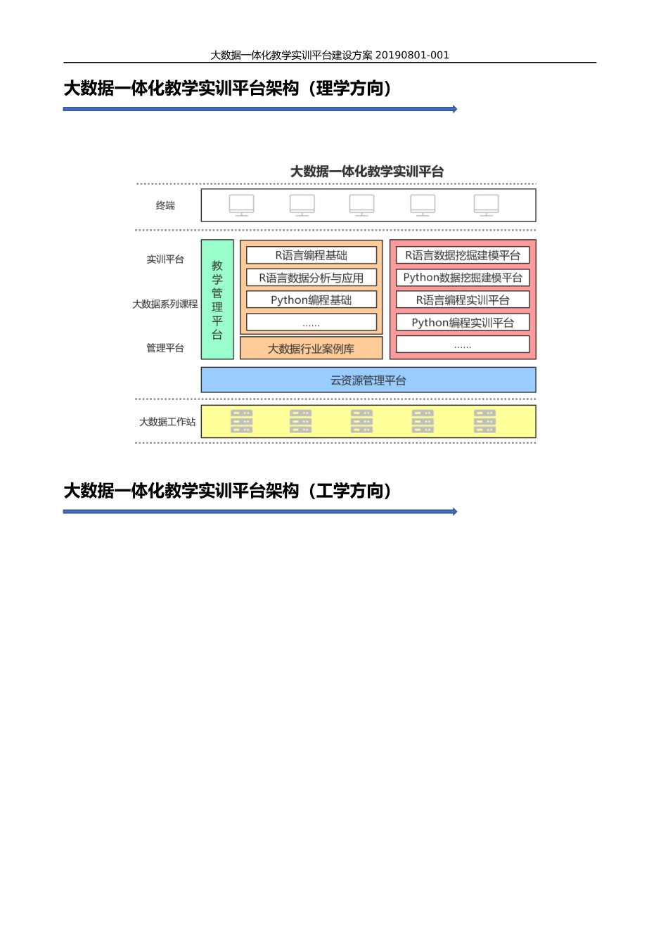 大数据一体化教学实训平台建设方案_第3页