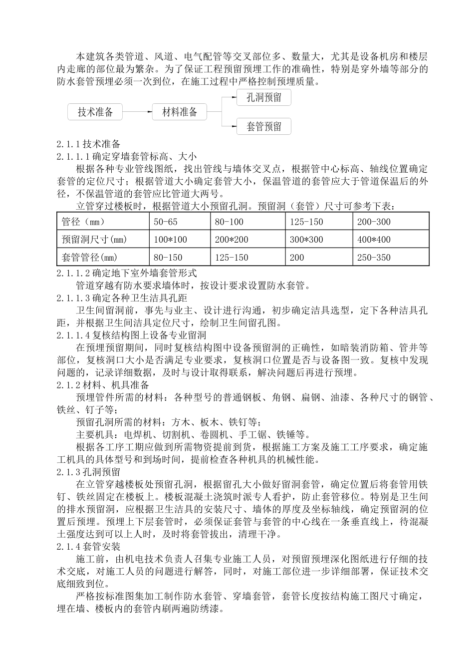 大型购物广场机电安装施工方案_第2页