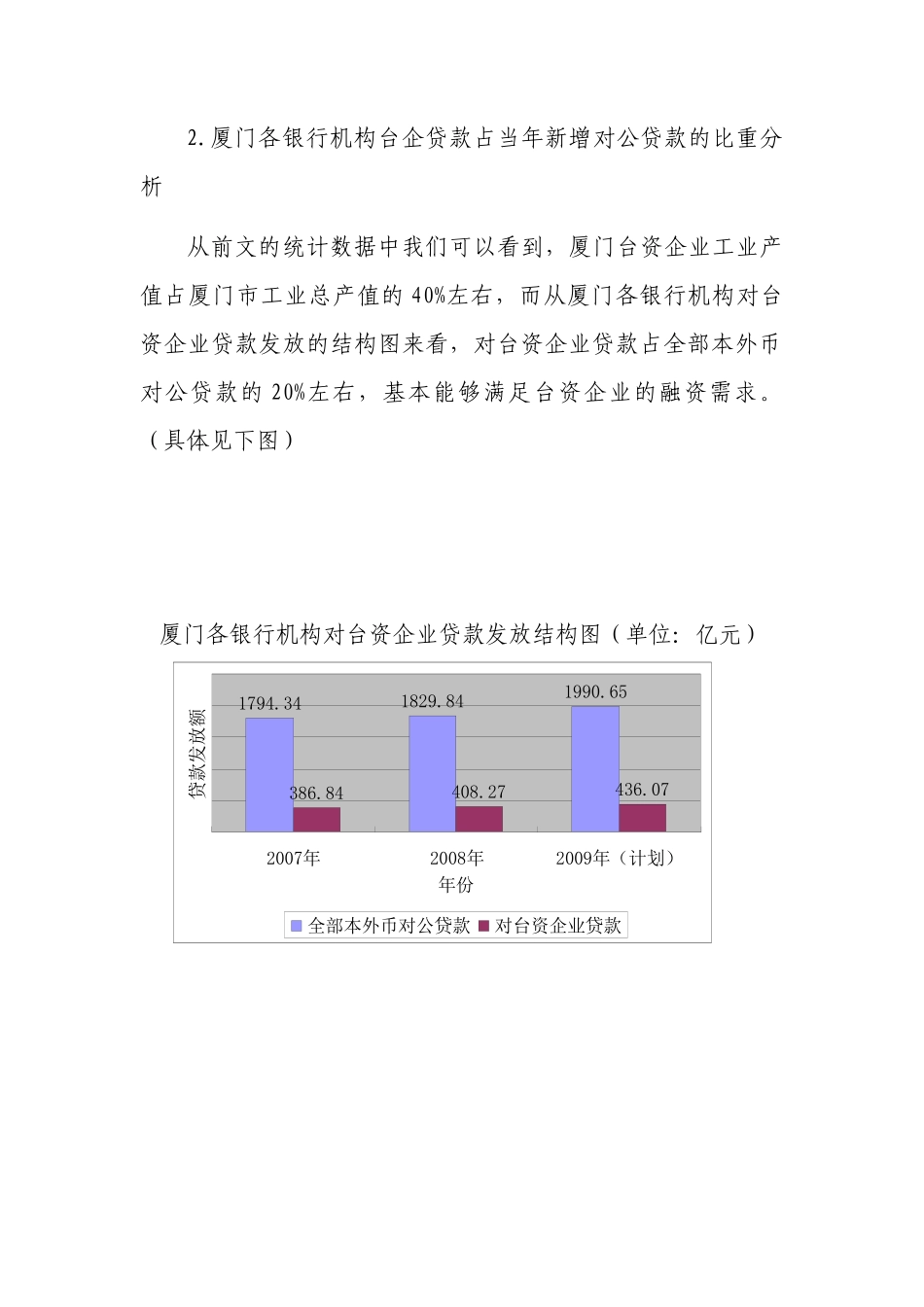 厦门银行业对台资支持情况_第3页