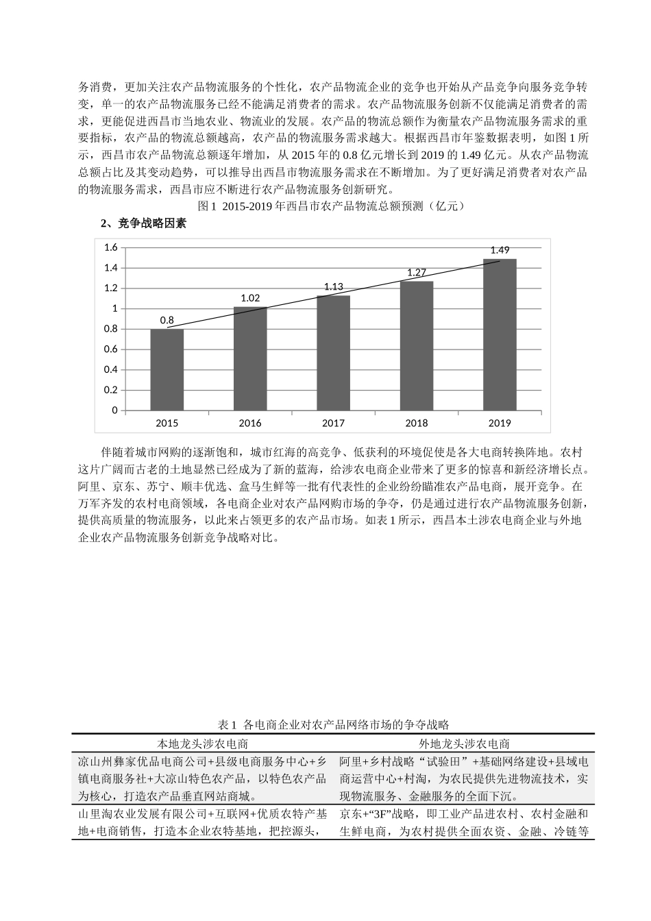 西昌市电子商务背景下农产品物流服务创新研究_第2页