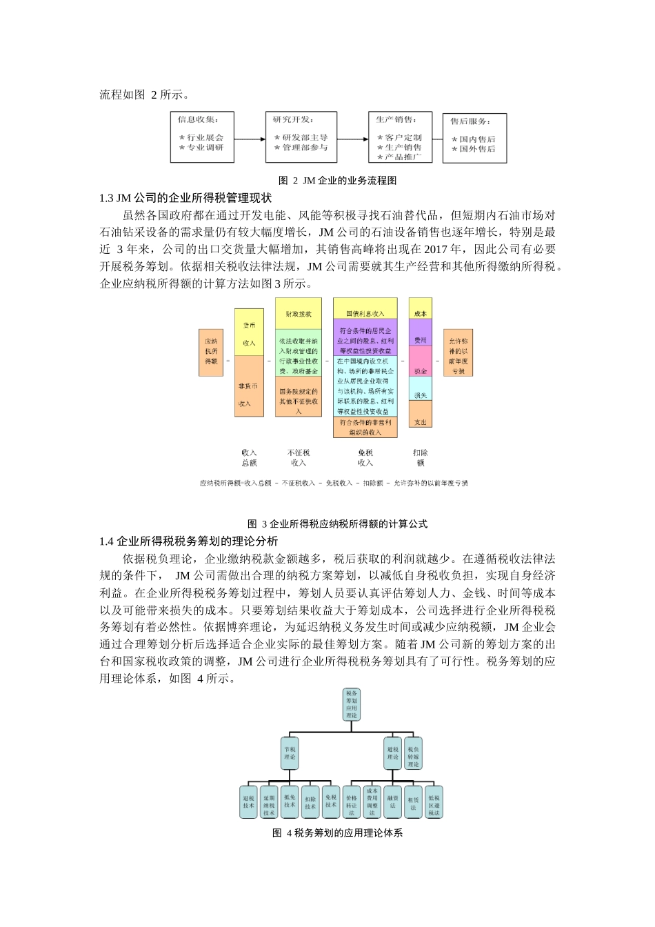 石油装备制造企业所得税税务筹划策略研究_第2页