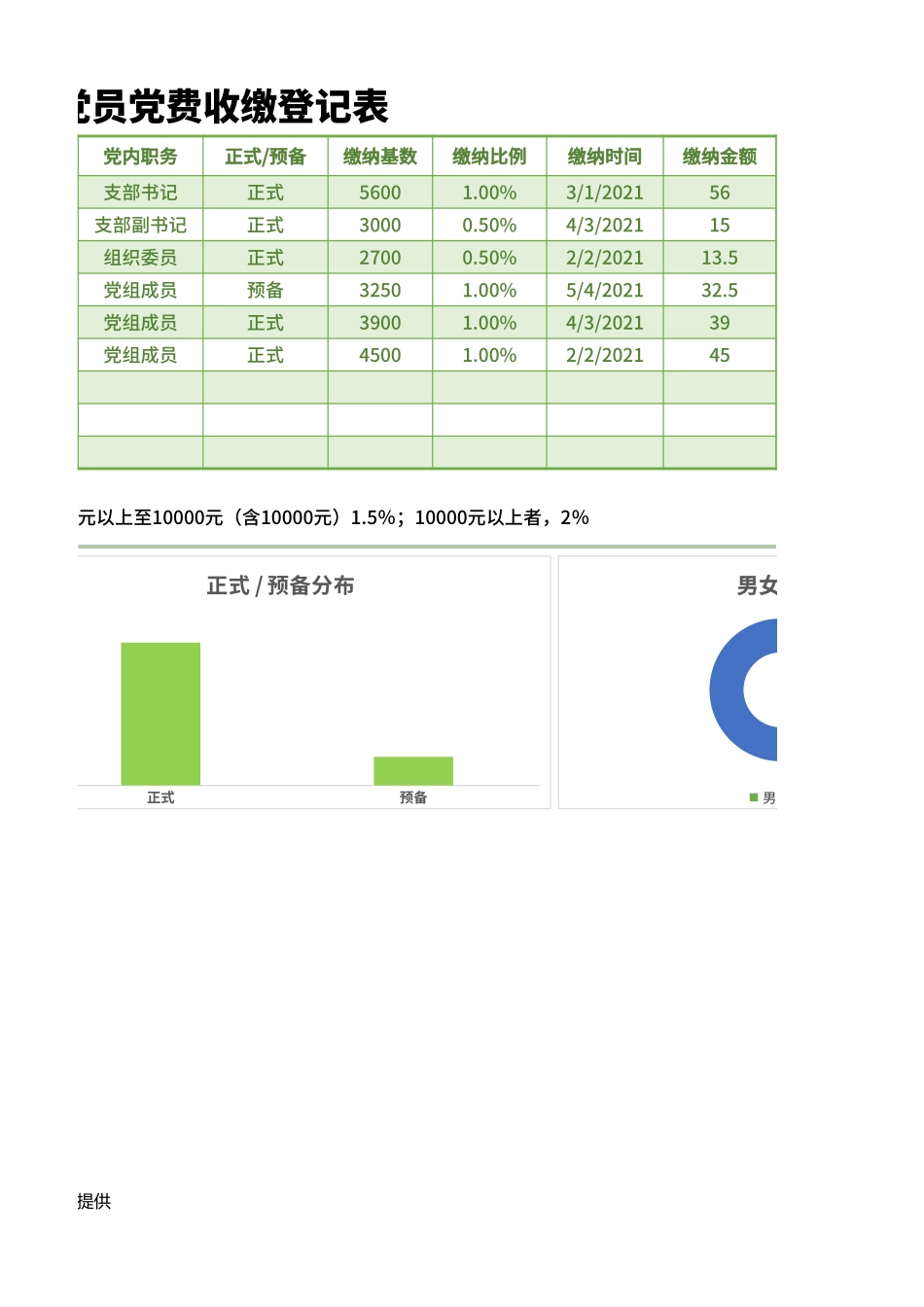 2021党员党费收缴登记表_第2页