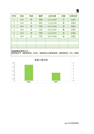 2021党员党费收缴登记表