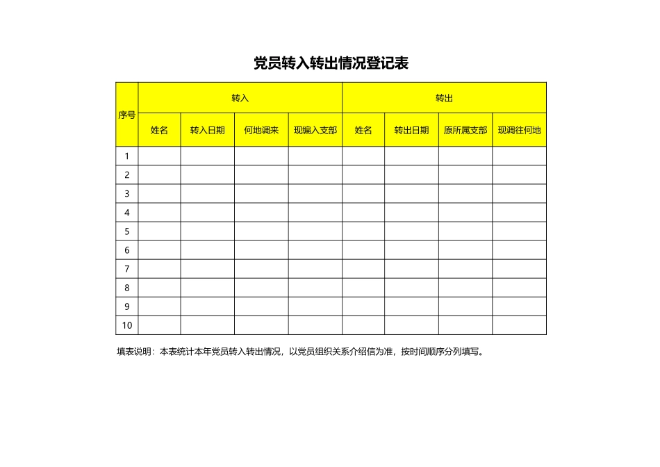 2021年党员转入转出情况登记表_第1页