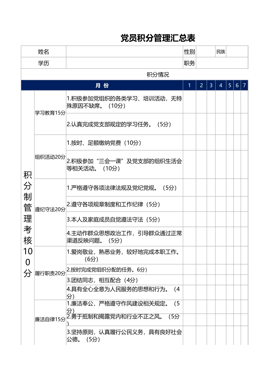 2022党员积分管理汇总表_第1页