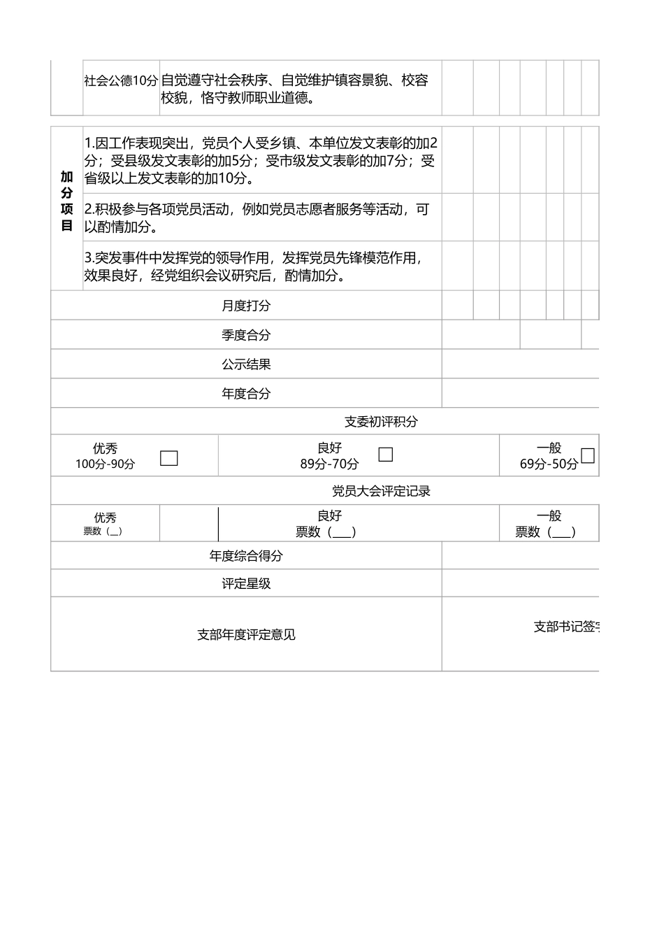 2022党员积分管理汇总表_第2页