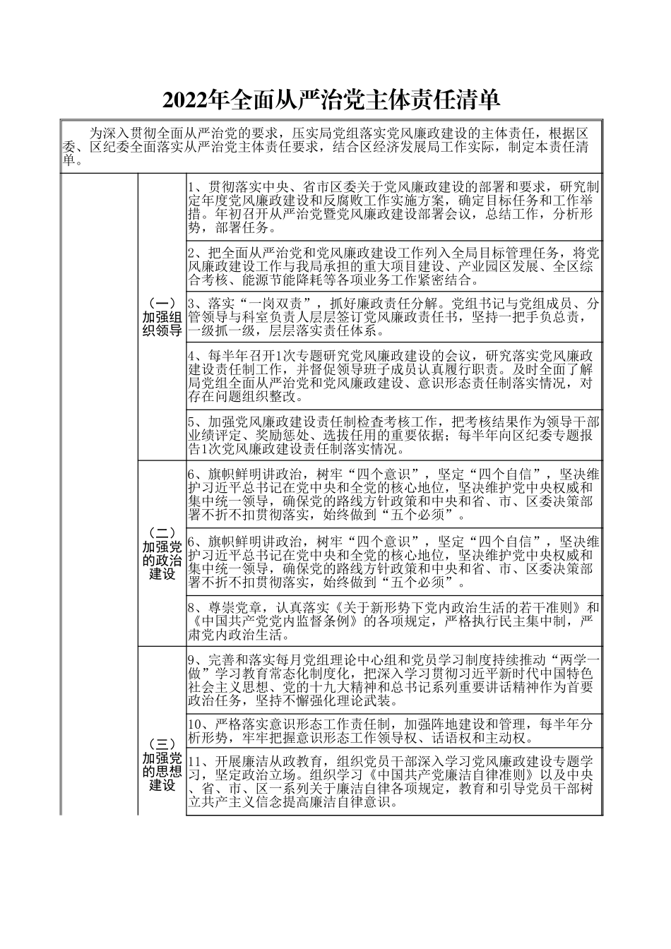 2022年全面从严治党主体责任清单（最新）_第1页