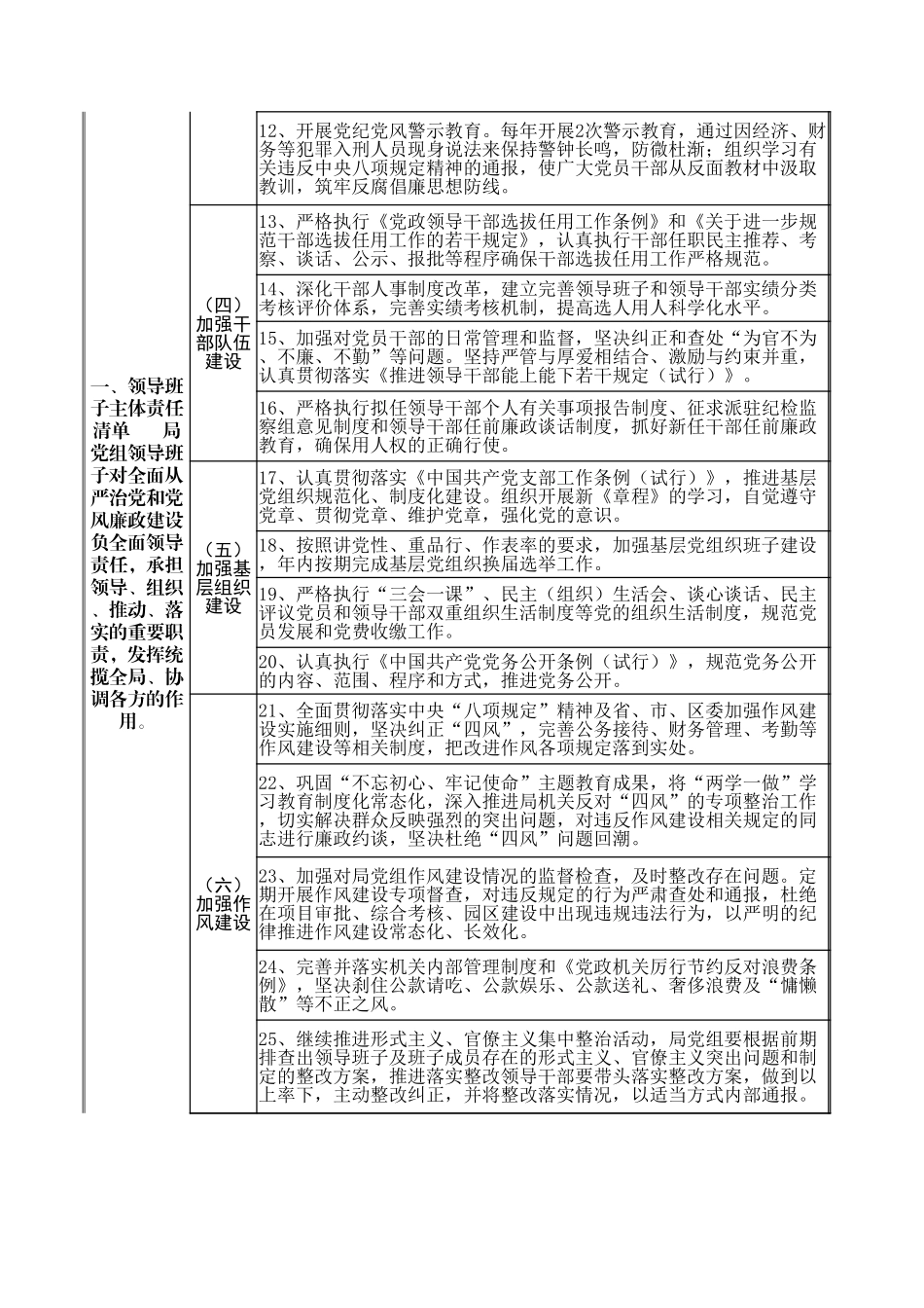 2022年全面从严治党主体责任清单（最新）_第2页