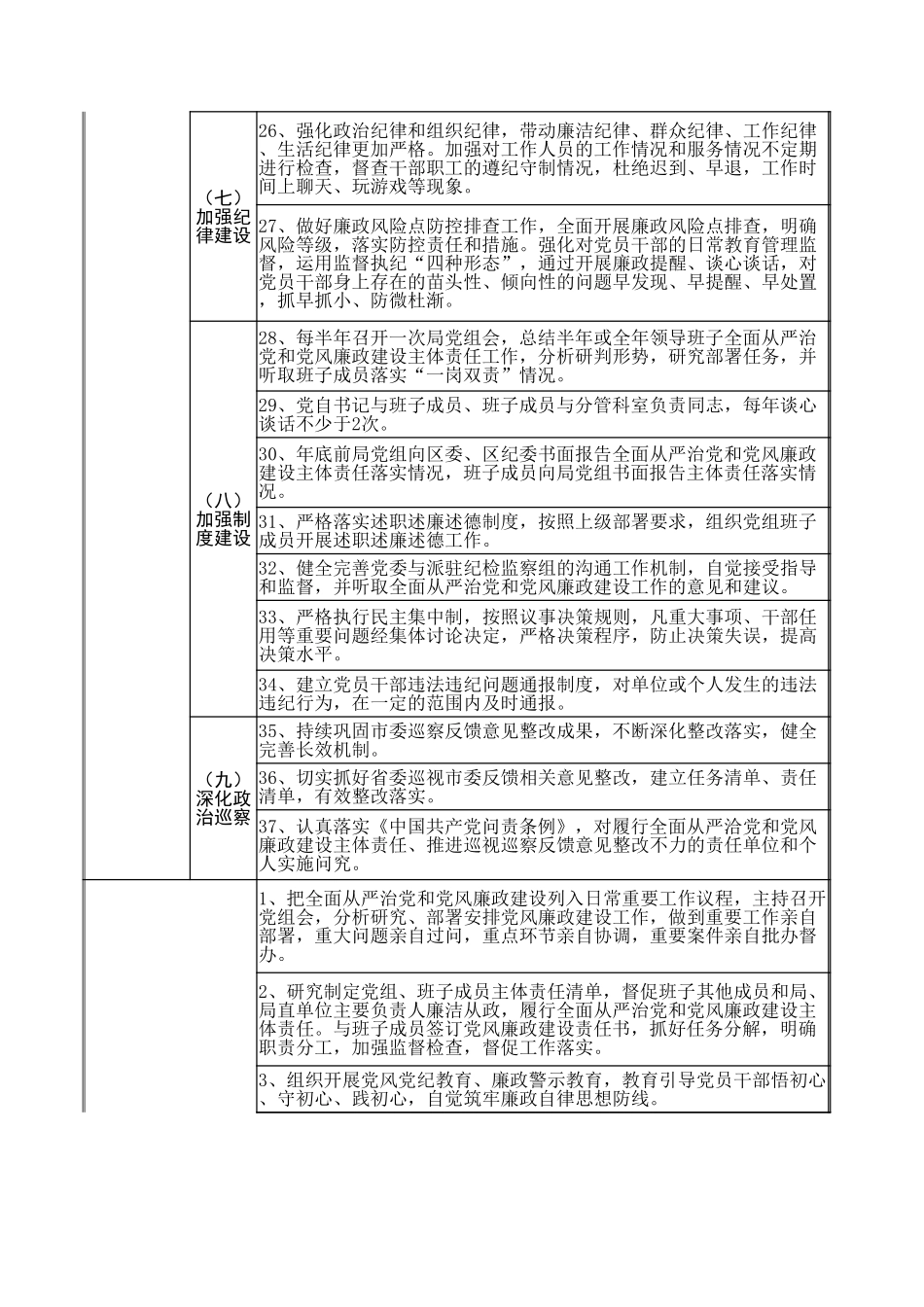 2022年全面从严治党主体责任清单（最新）_第3页