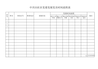 2022中共XX党委发展党员时间流程表