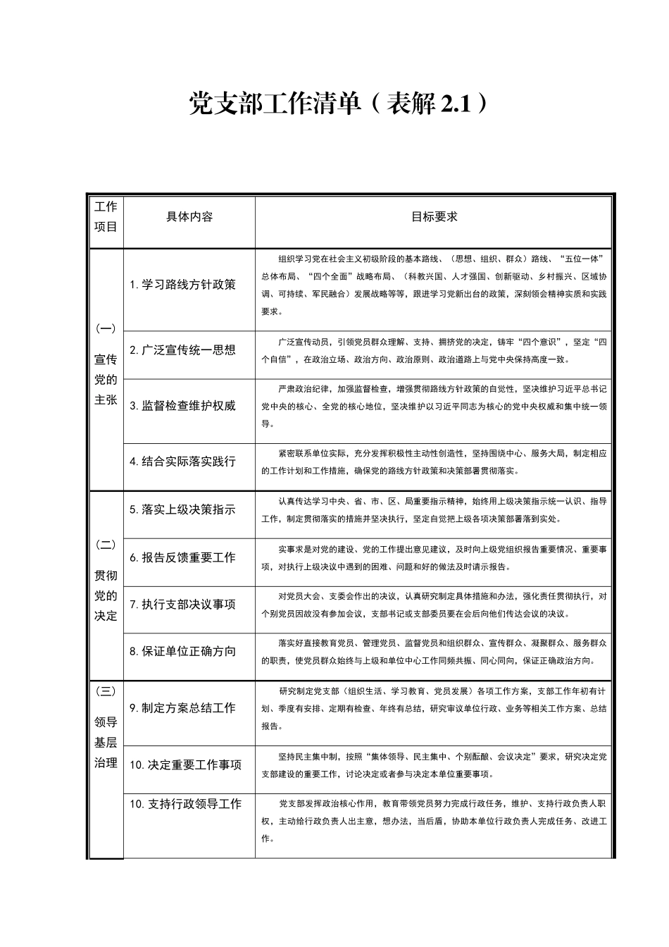 2019062007党支部工作清单（60项）_第1页