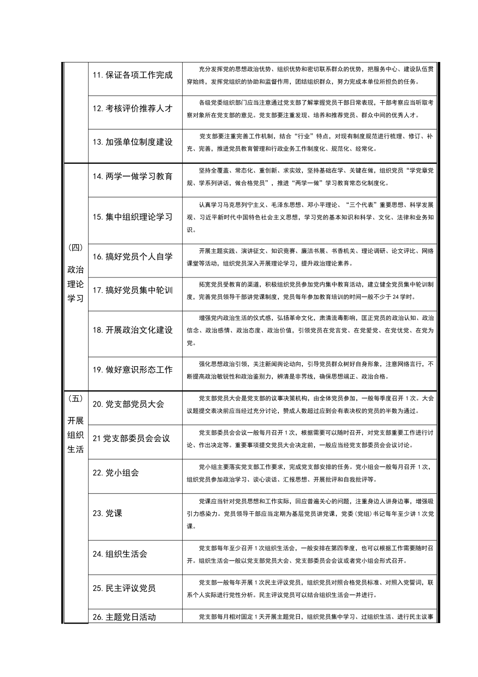 2019062007党支部工作清单（60项）_第2页