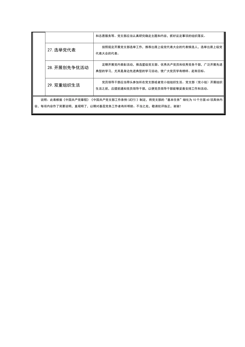 2019062007党支部工作清单（60项）_第3页