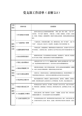 2019062007党支部工作清单（60项）