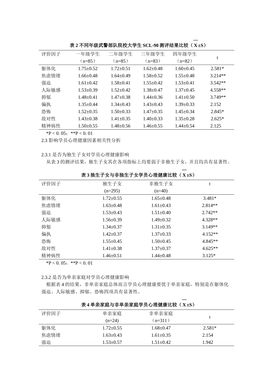 武警部队院校大学生心理问题研究_第3页