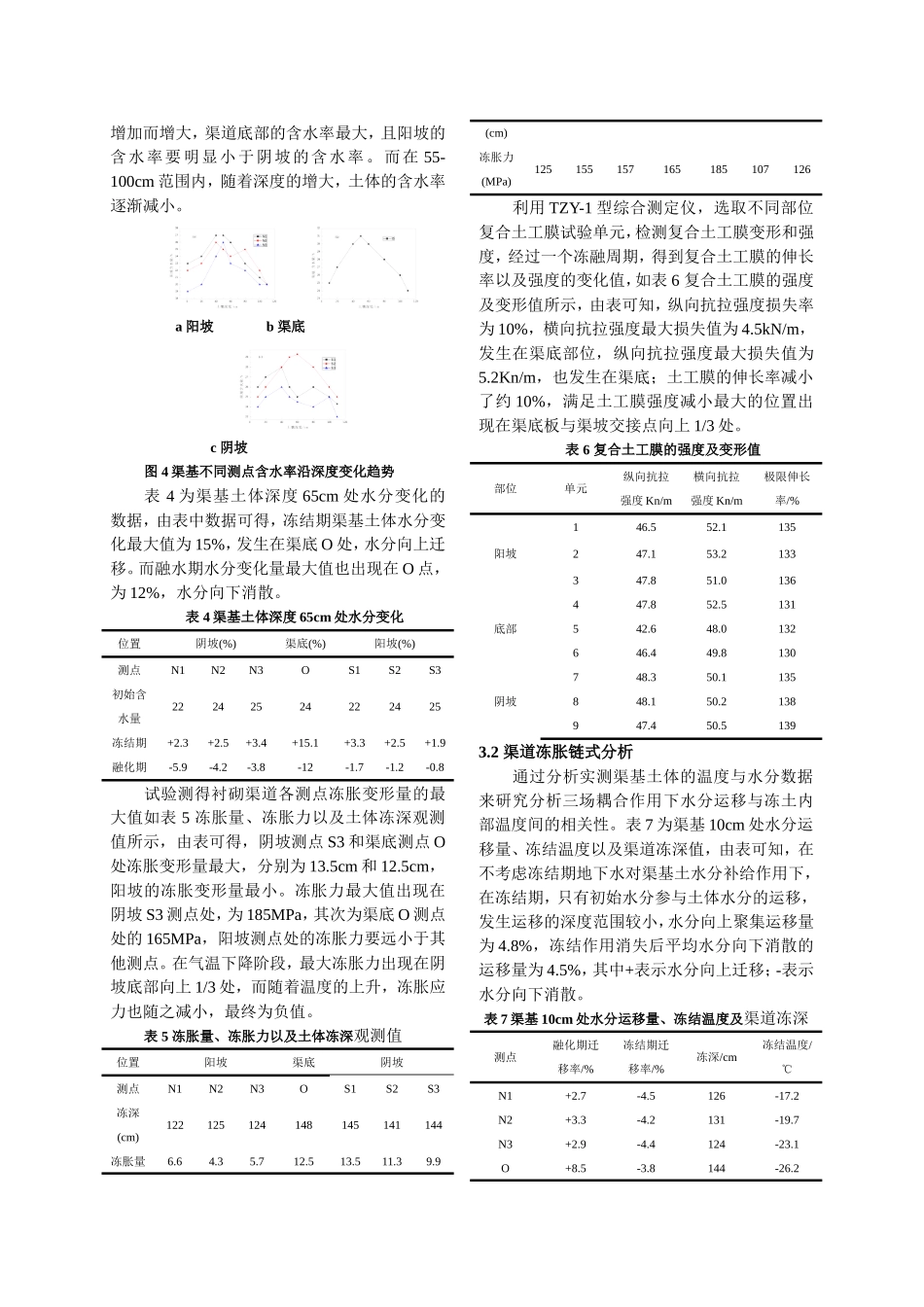 西北寒区渠道工程冻融灾害链式试验研究_第3页