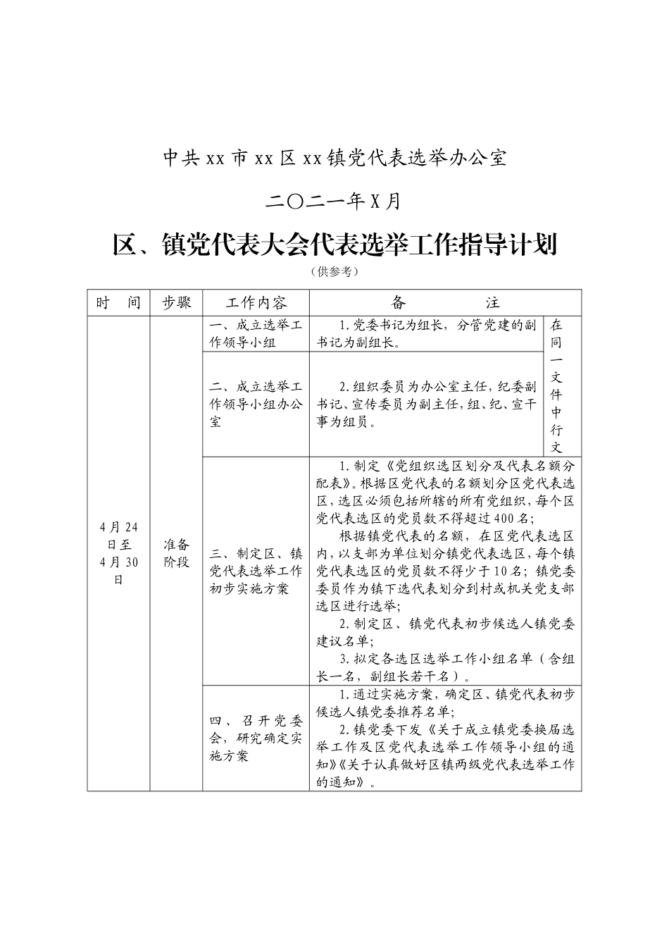 区、镇党代表选举工作材料汇编_第2页